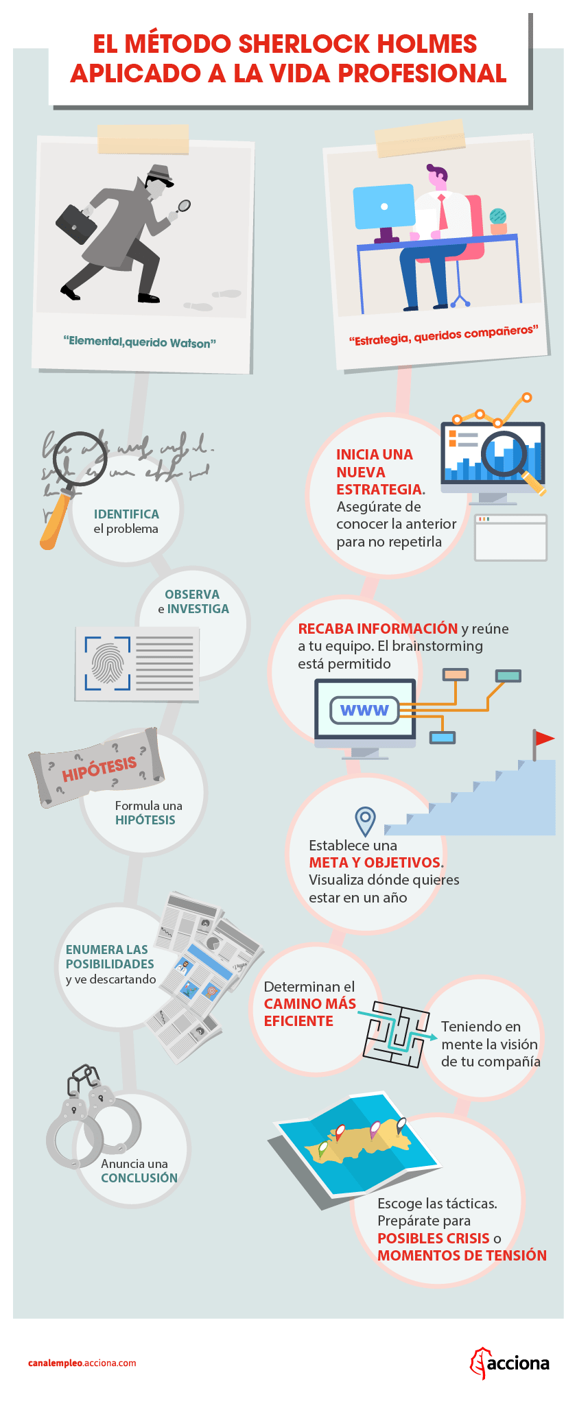 Infografía del método Sherlock Holmes