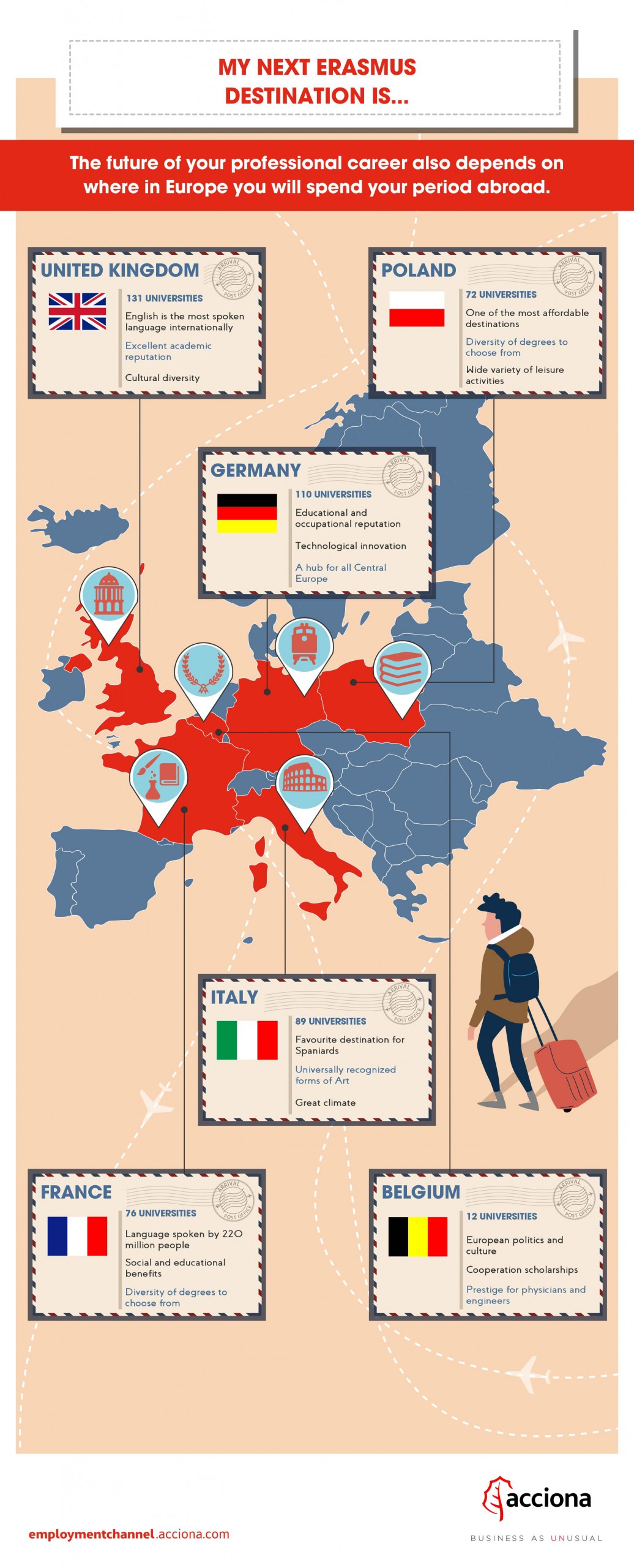 erasmus student: where to go