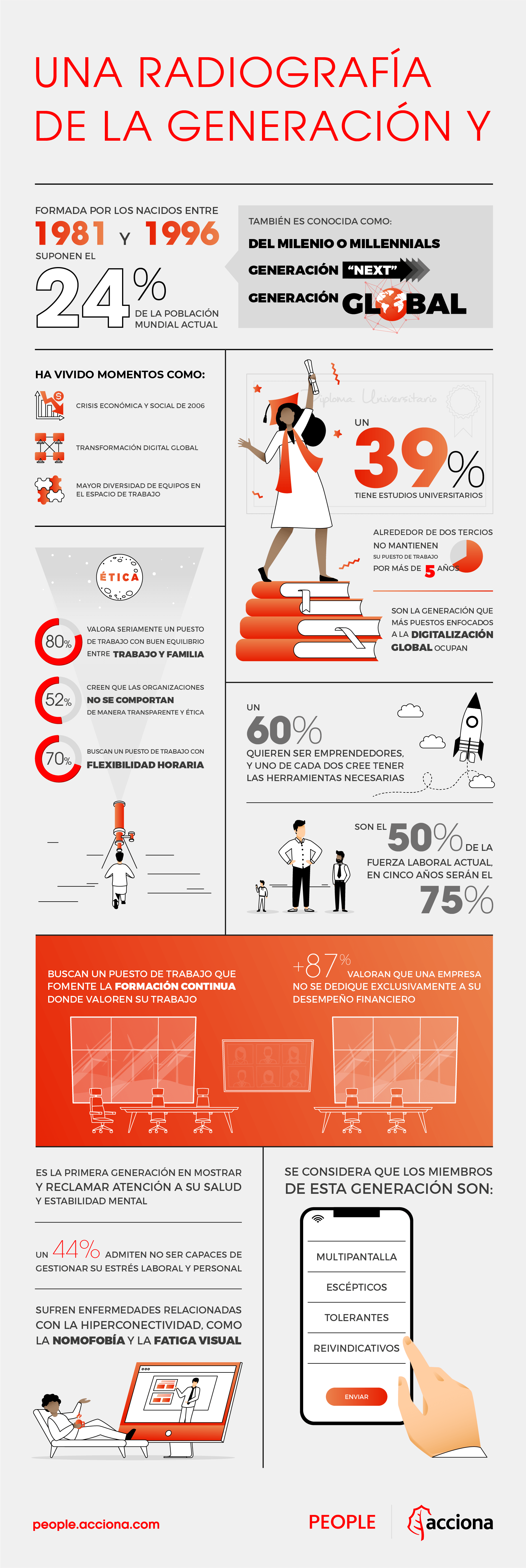 infografía generación Y