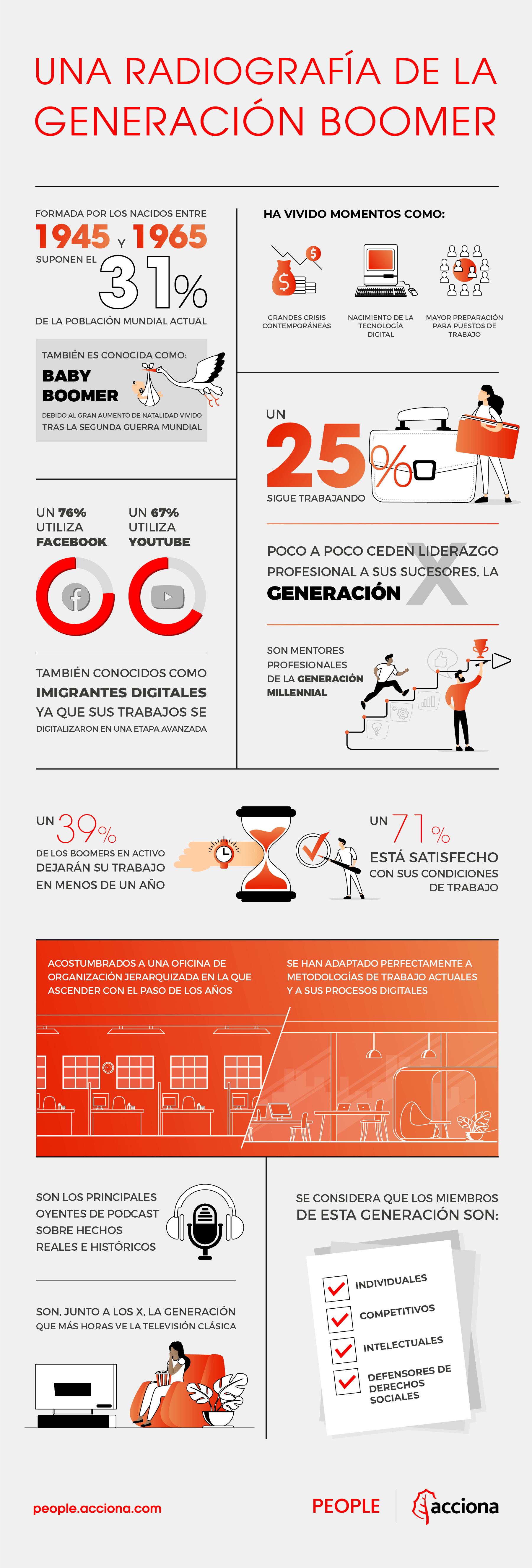 infografía sobre generación Boomer