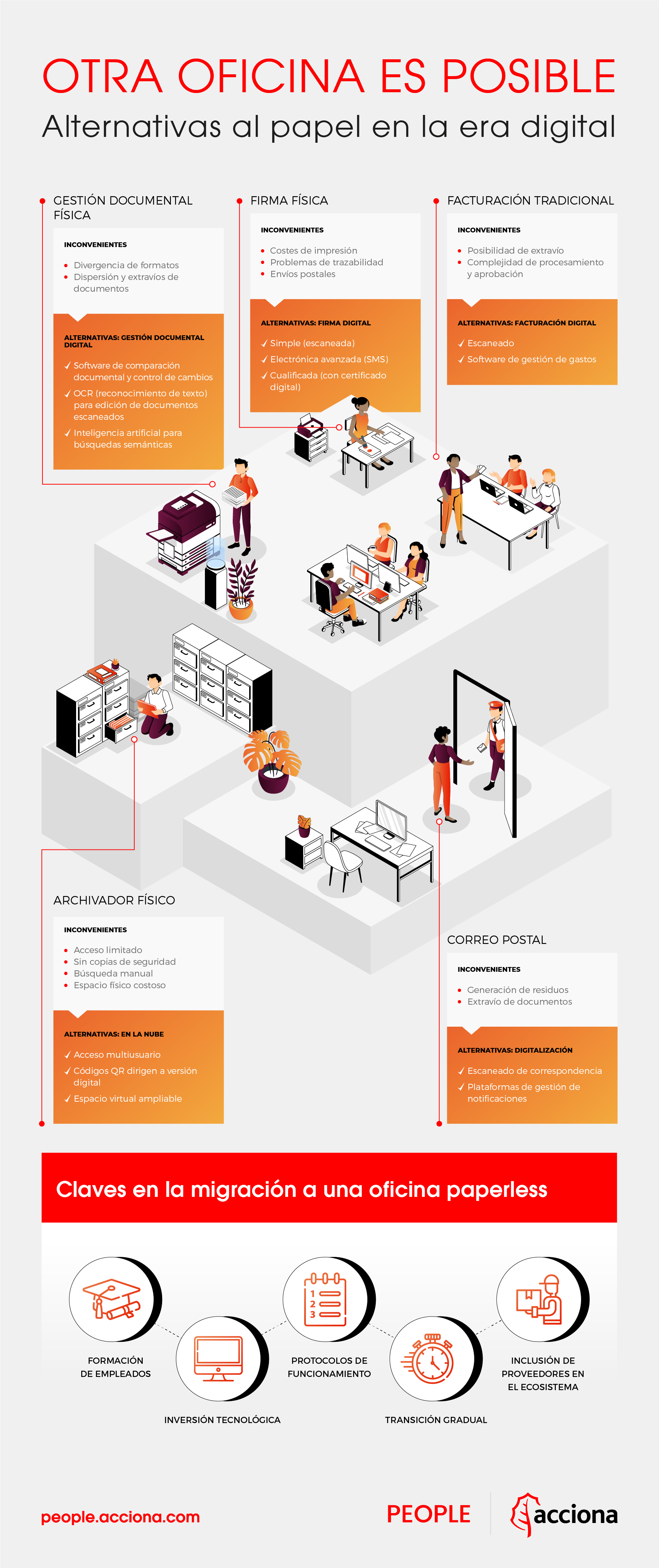 infografía alternativas de papel en la oficina