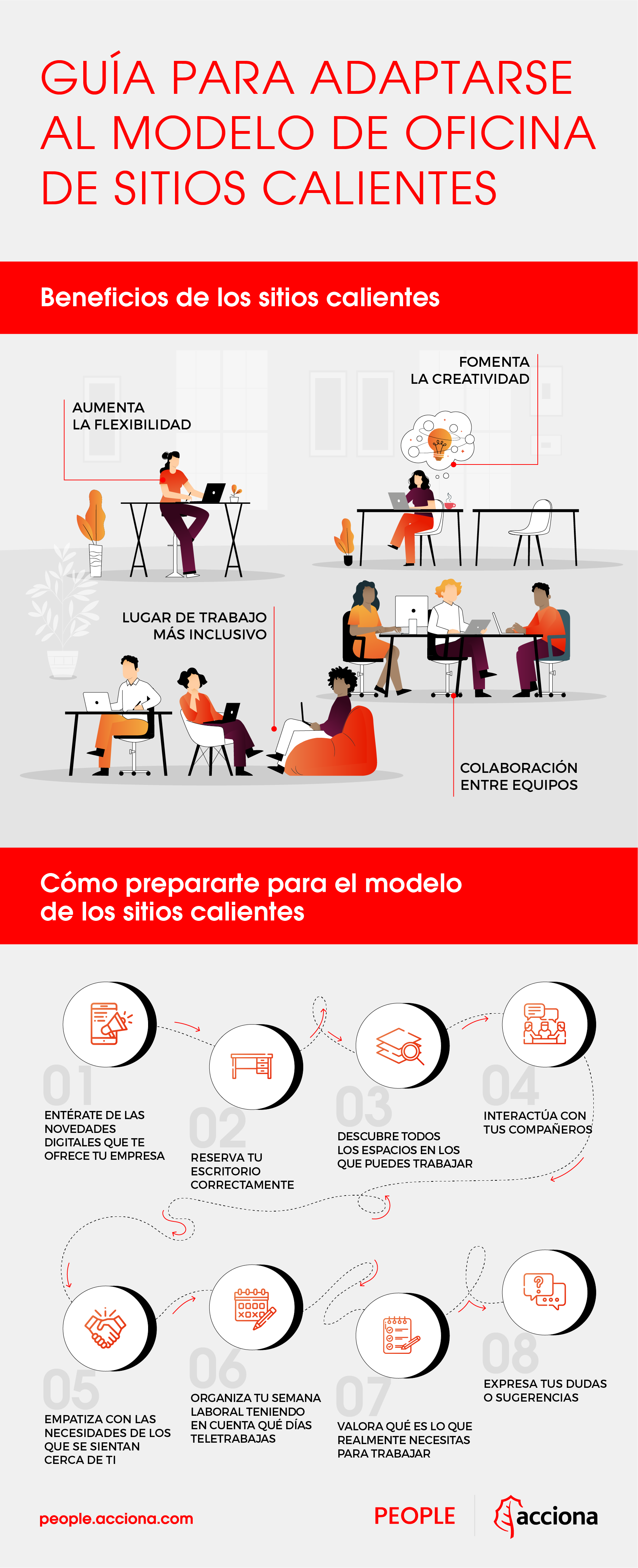 Infografía hot desking